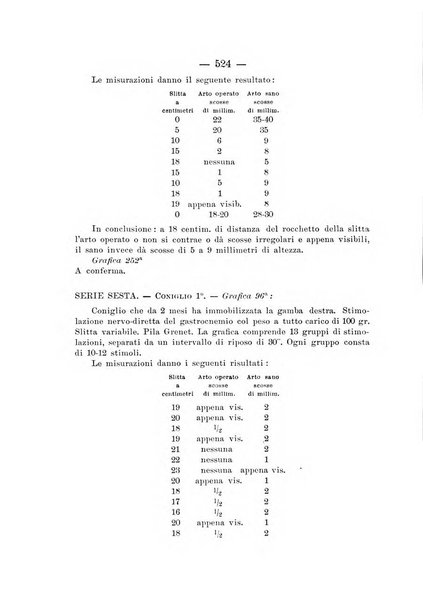 Archivio di ortopedia pubblicazione ufficiale del Pio istituto dei rachitici <1924-1950>