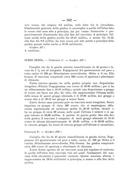 Archivio di ortopedia pubblicazione ufficiale del Pio istituto dei rachitici <1924-1950>