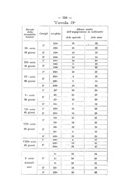 Archivio di ortopedia pubblicazione ufficiale del Pio istituto dei rachitici <1924-1950>