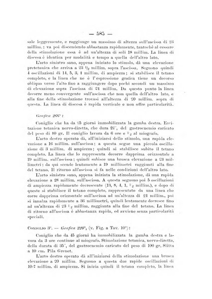 Archivio di ortopedia pubblicazione ufficiale del Pio istituto dei rachitici <1924-1950>