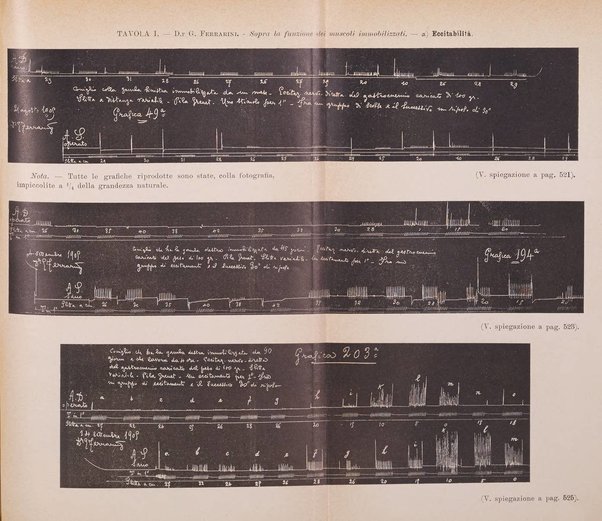 Archivio di ortopedia pubblicazione ufficiale del Pio istituto dei rachitici <1924-1950>