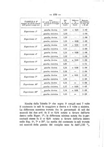 Archivio di ortopedia pubblicazione ufficiale del Pio istituto dei rachitici <1924-1950>