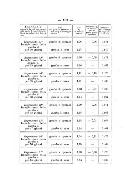 Archivio di ortopedia pubblicazione ufficiale del Pio istituto dei rachitici <1924-1950>