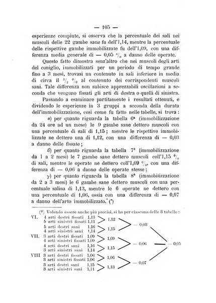 Archivio di ortopedia pubblicazione ufficiale del Pio istituto dei rachitici <1924-1950>