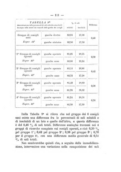 Archivio di ortopedia pubblicazione ufficiale del Pio istituto dei rachitici <1924-1950>