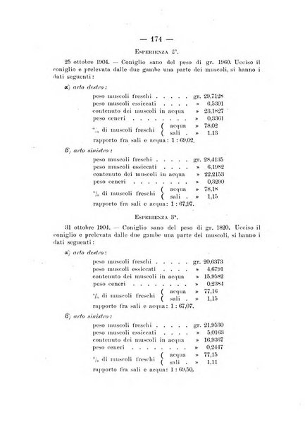 Archivio di ortopedia pubblicazione ufficiale del Pio istituto dei rachitici <1924-1950>