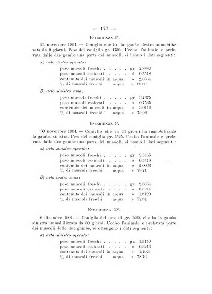 Archivio di ortopedia pubblicazione ufficiale del Pio istituto dei rachitici <1924-1950>