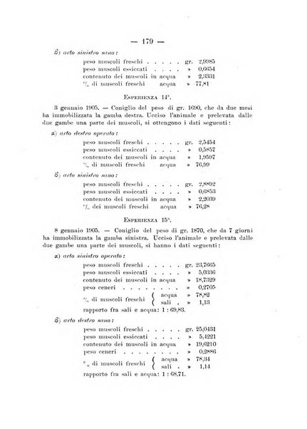 Archivio di ortopedia pubblicazione ufficiale del Pio istituto dei rachitici <1924-1950>