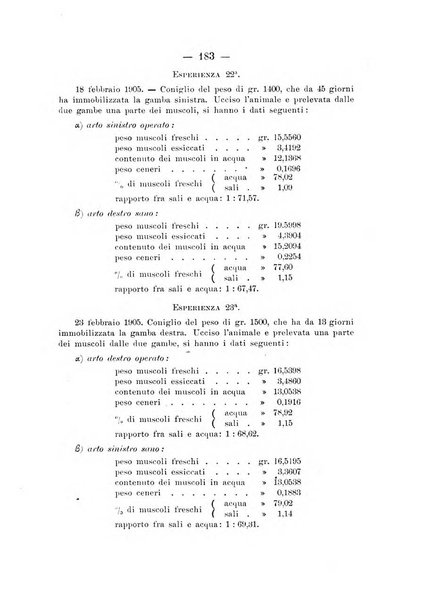 Archivio di ortopedia pubblicazione ufficiale del Pio istituto dei rachitici <1924-1950>