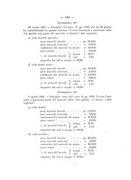 Archivio di ortopedia pubblicazione ufficiale del Pio istituto dei rachitici <1924-1950>