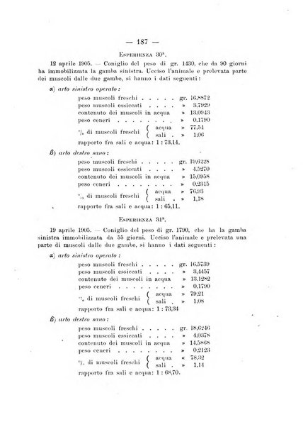 Archivio di ortopedia pubblicazione ufficiale del Pio istituto dei rachitici <1924-1950>