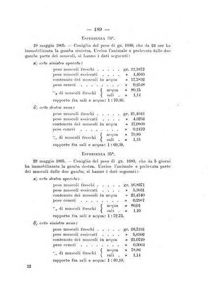 Archivio di ortopedia pubblicazione ufficiale del Pio istituto dei rachitici <1924-1950>