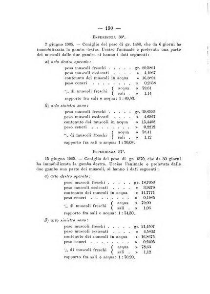 Archivio di ortopedia pubblicazione ufficiale del Pio istituto dei rachitici <1924-1950>