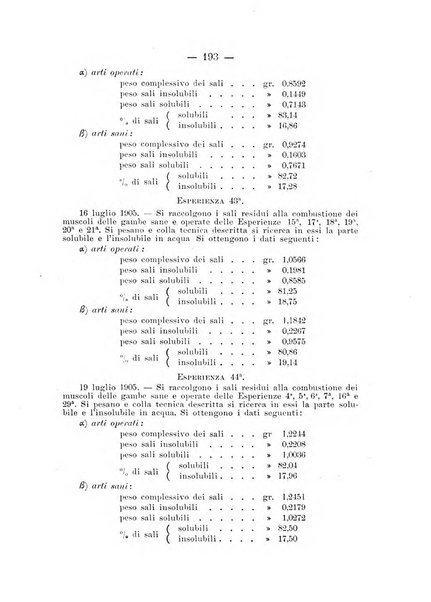 Archivio di ortopedia pubblicazione ufficiale del Pio istituto dei rachitici <1924-1950>