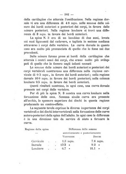 Archivio di ortopedia pubblicazione ufficiale del Pio istituto dei rachitici <1924-1950>