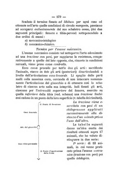 Archivio di ortopedia pubblicazione ufficiale del Pio istituto dei rachitici <1924-1950>