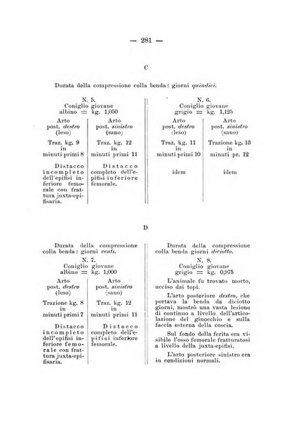 Archivio di ortopedia pubblicazione ufficiale del Pio istituto dei rachitici <1924-1950>