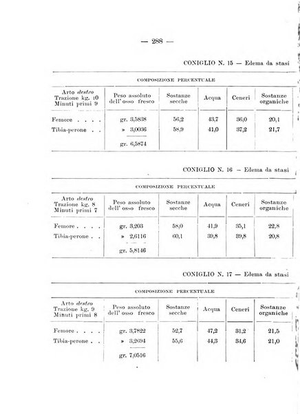 Archivio di ortopedia pubblicazione ufficiale del Pio istituto dei rachitici <1924-1950>