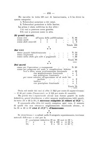 Archivio di ortopedia pubblicazione ufficiale del Pio istituto dei rachitici <1924-1950>