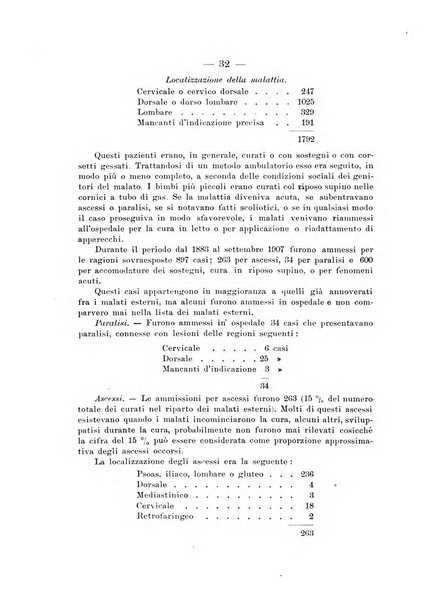 Archivio di ortopedia pubblicazione ufficiale del Pio istituto dei rachitici <1924-1950>