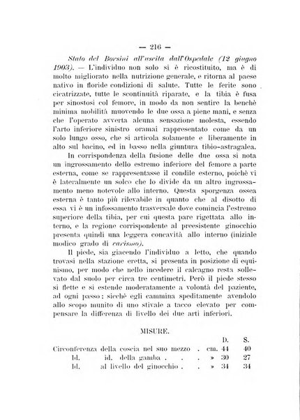 Archivio di ortopedia pubblicazione ufficiale del Pio istituto dei rachitici <1924-1950>