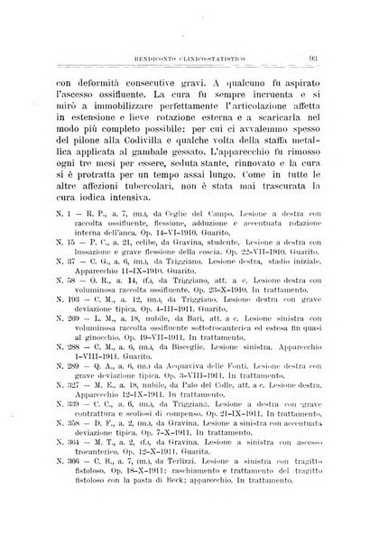 Archivio di ortopedia pubblicazione ufficiale del Pio istituto dei rachitici <1924-1950>