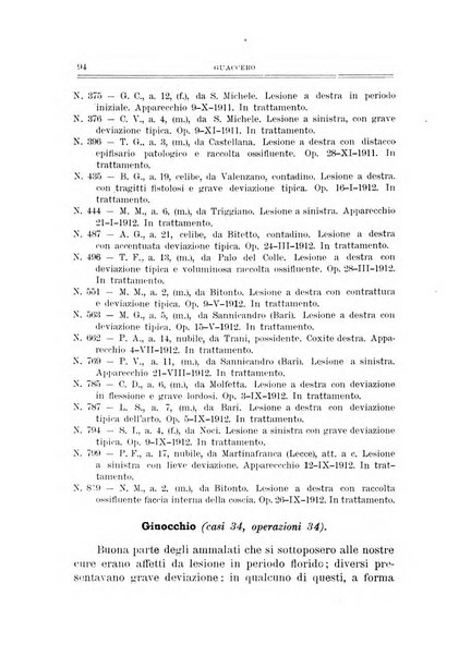 Archivio di ortopedia pubblicazione ufficiale del Pio istituto dei rachitici <1924-1950>