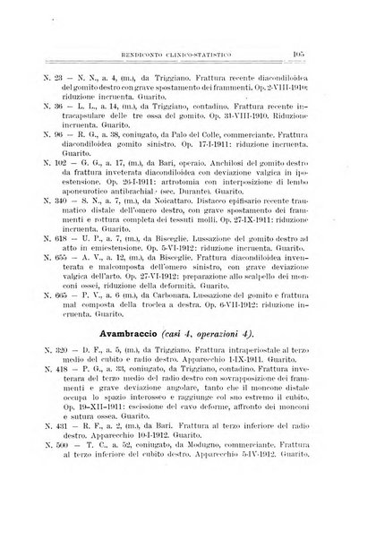 Archivio di ortopedia pubblicazione ufficiale del Pio istituto dei rachitici <1924-1950>