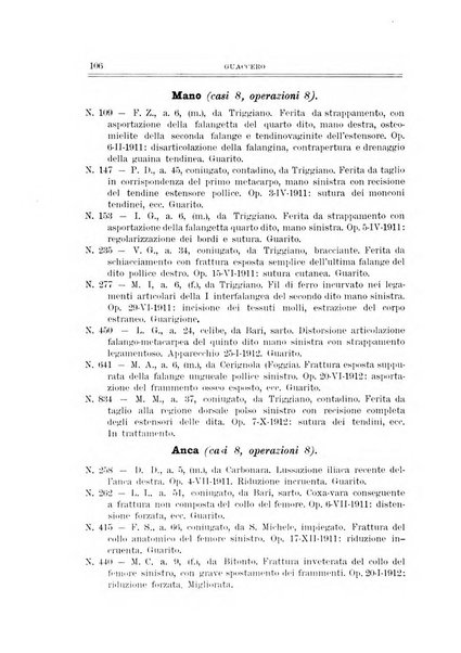 Archivio di ortopedia pubblicazione ufficiale del Pio istituto dei rachitici <1924-1950>