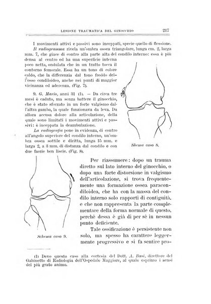 Archivio di ortopedia pubblicazione ufficiale del Pio istituto dei rachitici <1924-1950>