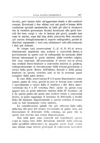 Archivio di ortopedia pubblicazione ufficiale del Pio istituto dei rachitici <1924-1950>