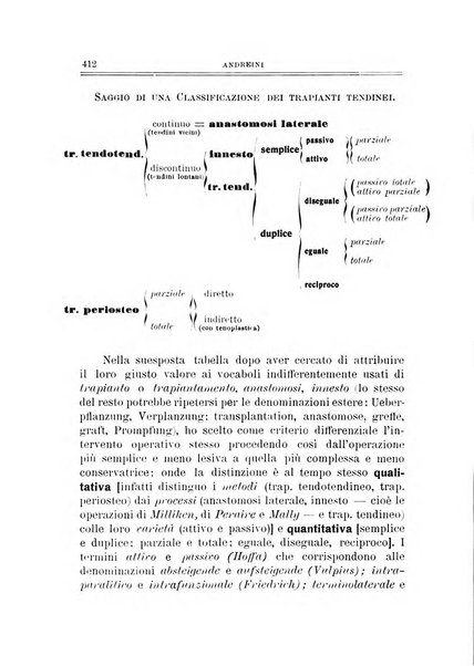 Archivio di ortopedia pubblicazione ufficiale del Pio istituto dei rachitici <1924-1950>