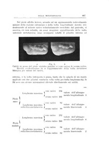 Archivio di ortopedia pubblicazione ufficiale del Pio istituto dei rachitici <1924-1950>