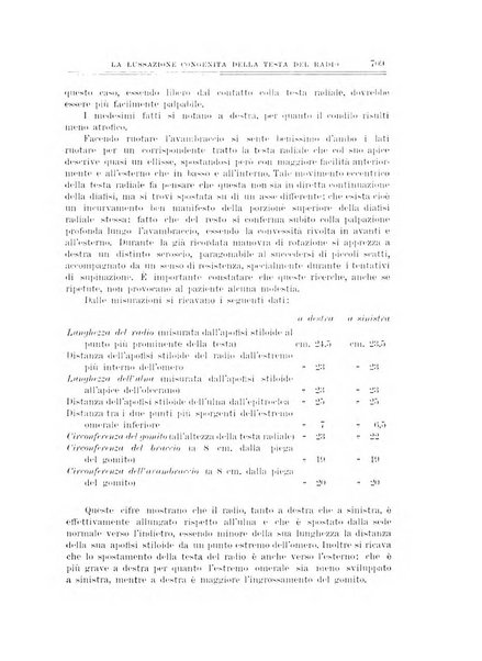 Archivio di ortopedia pubblicazione ufficiale del Pio istituto dei rachitici <1924-1950>