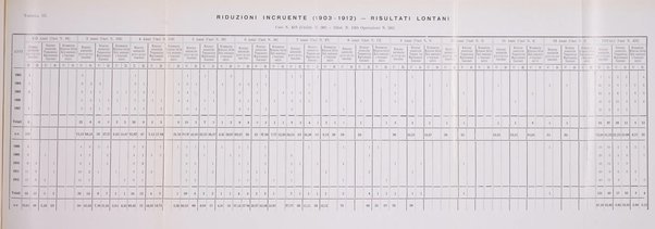 Archivio di ortopedia pubblicazione ufficiale del Pio istituto dei rachitici <1924-1950>