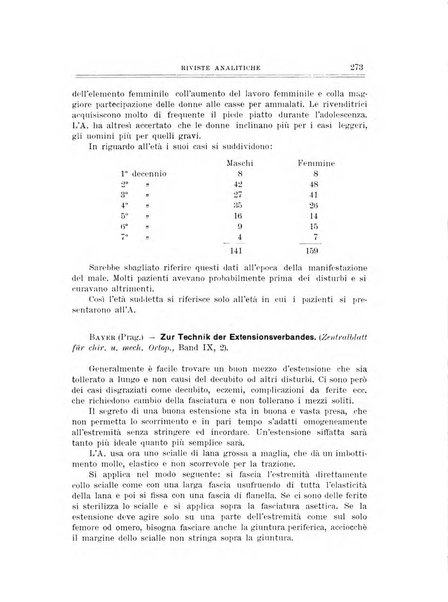 Archivio di ortopedia pubblicazione ufficiale del Pio istituto dei rachitici <1924-1950>