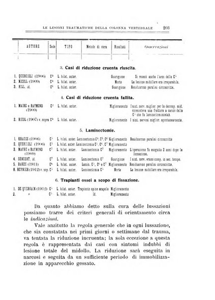 Archivio di ortopedia pubblicazione ufficiale del Pio istituto dei rachitici <1924-1950>