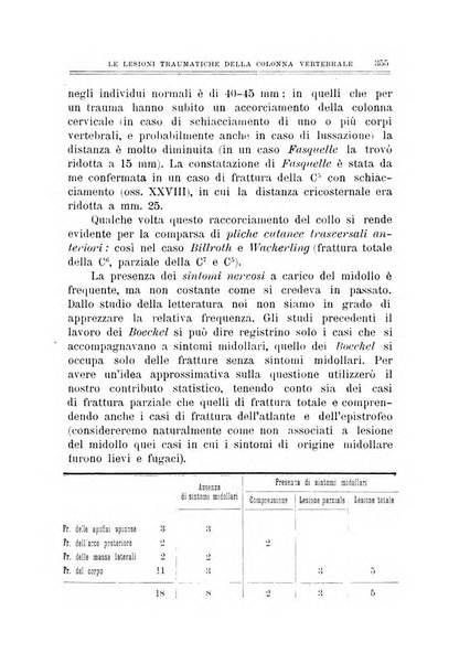 Archivio di ortopedia pubblicazione ufficiale del Pio istituto dei rachitici <1924-1950>