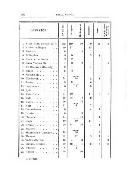 Archivio di ortopedia pubblicazione ufficiale del Pio istituto dei rachitici <1924-1950>