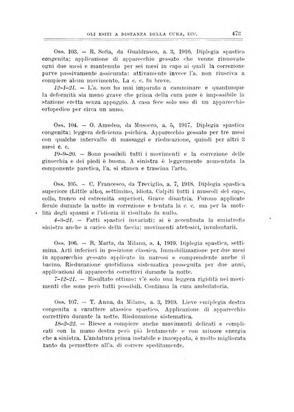 Archivio di ortopedia pubblicazione ufficiale del Pio istituto dei rachitici <1924-1950>