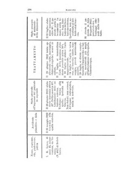 Archivio di ortopedia pubblicazione ufficiale del Pio istituto dei rachitici <1924-1950>