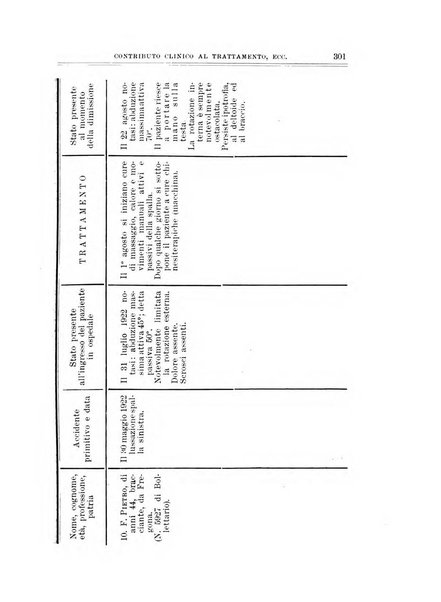 Archivio di ortopedia pubblicazione ufficiale del Pio istituto dei rachitici <1924-1950>