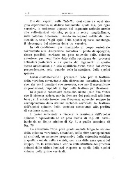 Archivio di ortopedia pubblicazione ufficiale del Pio istituto dei rachitici <1924-1950>