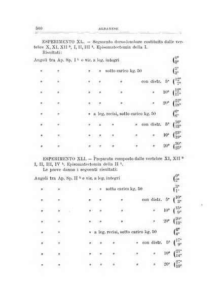 Archivio di ortopedia pubblicazione ufficiale del Pio istituto dei rachitici <1924-1950>