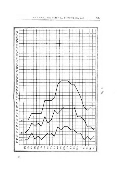 Archivio di ortopedia pubblicazione ufficiale del Pio istituto dei rachitici <1924-1950>