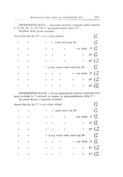 Archivio di ortopedia pubblicazione ufficiale del Pio istituto dei rachitici <1924-1950>