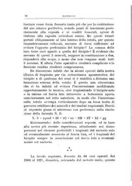 Archivio di ortopedia pubblicazione ufficiale del Pio istituto dei rachitici <1924-1950>