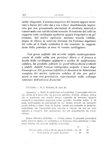 Archivio di ortopedia pubblicazione ufficiale del Pio istituto dei rachitici <1924-1950>