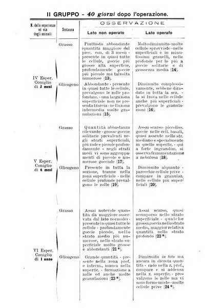 Archivio di ortopedia pubblicazione ufficiale del Pio istituto dei rachitici <1924-1950>