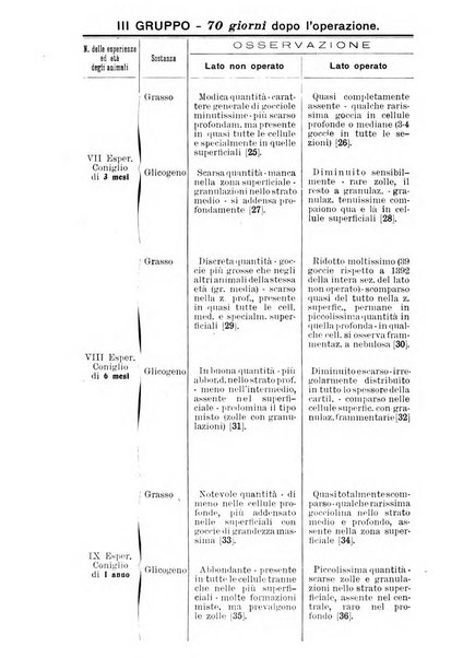 Archivio di ortopedia pubblicazione ufficiale del Pio istituto dei rachitici <1924-1950>